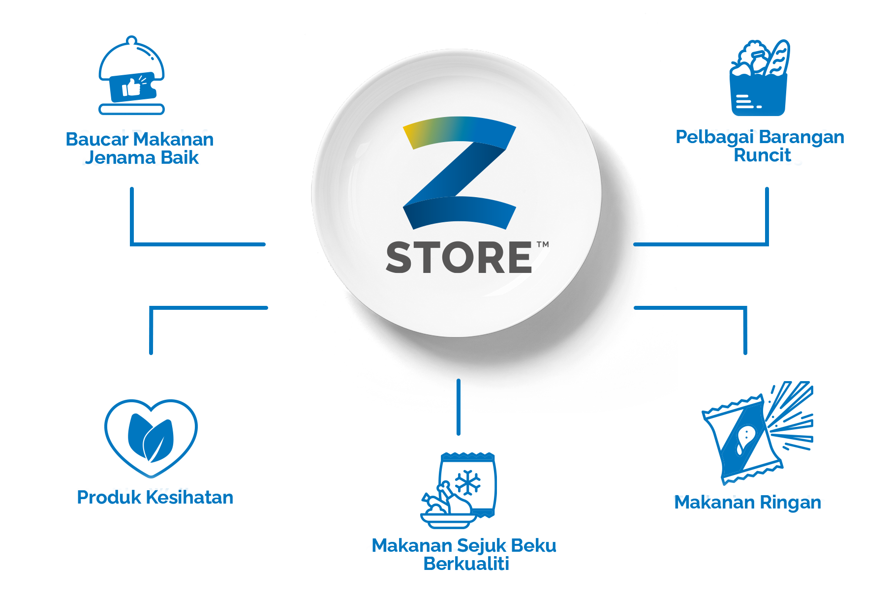 zstore